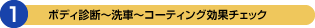 ボディ診断～洗車～コーティング効果チェック